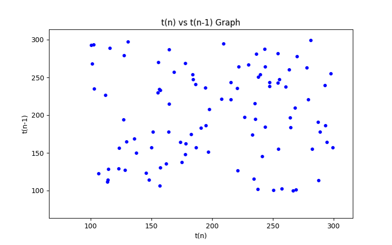 Chaotic Flow Graph